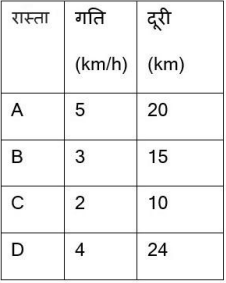 reasoning mock test